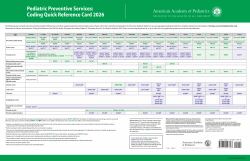 Pediatric Preventive Services : Coding Quick Reference Card 2026