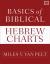 Basics of Biblical Hebrew Charts