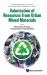 Valorization Resources Urban Mined Mathb : Valorization of Resources from Urban Mined Materials