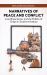 Narratives of Peace and Conflict : Lived Experiences and the Politics of Origin in Southern Kaduna