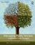 Managing Public Services - Implementing Changes Managing Public Services - Implementing Changes