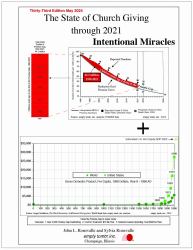 The State of Church Giving Through 2021 : Intentional Miracles