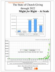 The State of Church Giving Through 2022 : Might for Right - at Scale
