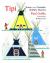 Tipi Tipi