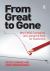 From Great to Gone : Why FMCG Companies Are Losing the Race for Customers
