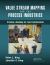 Value Stream Mapping for the Process Industries : Creating a Roadmap for Lean Transformation
