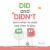 DID and DIDN't Learn When to Study and When to Play