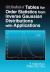 Crc Handbook of Tables for Order Statistics from Inverse Gaussian Distributions with Applications