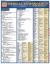 Medical Terminology: the Basics : A QuickStudy Laminated Reference Guide