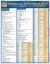 Medical Terminology: the Body : QuickStudy Laminated Reference Guide