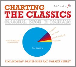 Charting the Classics : Classical Music in Diagrams