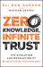 Zero Knowledge, Infinite Trust : The Evolution and Revolution of Blockchain Technology