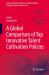 A Global Comparison of Top Innovative Talent Cultivation Policies