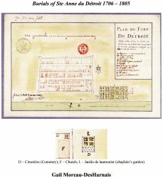 Burials of Ste Anne du Détroit 1706 - 1805