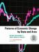 Patterns of Economic Change by State and Area 2015 : Income, Employment, and Gross Domestic Product
