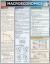 Macroeconomics : QuickStudy Laminated Reference Guide