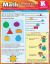 Math Common Core for Kindergarten : QuickStudy Laminated Reference Guide Math Common Core for Kindergarten : QuickStudy Laminated Reference Guide