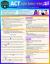 ACT English, Reading and Writing Test Prep : A QuickStudy Laminated Reference Guide