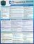 C# Programming Advanced : A QuickStudy Laminated Reference Guide