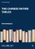 The Chinese Rhyme Tables : A New Probe into the Nature of Middle Chinese Phonology