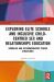 Exploring Elite Schools and Inclusive Child-Centred Sex and Relationships Education : Bourdieu and Heteronormative Power Structures