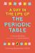 A Day in the Life of the Periodic Table