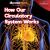 How Our Circulatory System Works