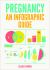Pregnancy : An Infographic Guide Pregnancy : An Infographic Guide