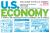 Field Guide to the U. S. Economy