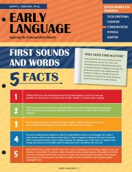 Early Language : First Sounds and Words - Exploring the Communicative Domain
